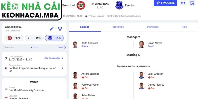 Soi kèo Brentford vs Everton (21:00 11/04, Ngoại hạng Anh) 3 Kèo châu Á trận Brentford vs Everton (21:00 11/04, Ngoại hạng Anh)