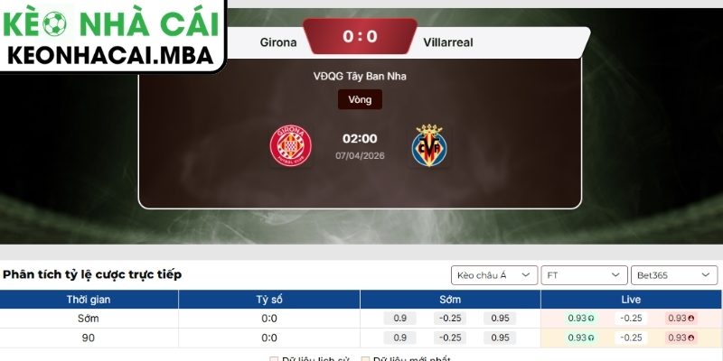 Soi kèo Girona vs Villarreal (02:00 07/04, La Liga) 3 Kèo châu Á trận Girona vs Villarreal (02:00 07/04, La Liga)