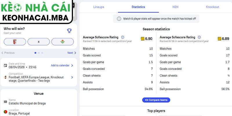 Soi kèo Sporting Braga vs Real Betis (23:45 08/04, UEFA Europa League) 2 Phong độ Sporting Braga